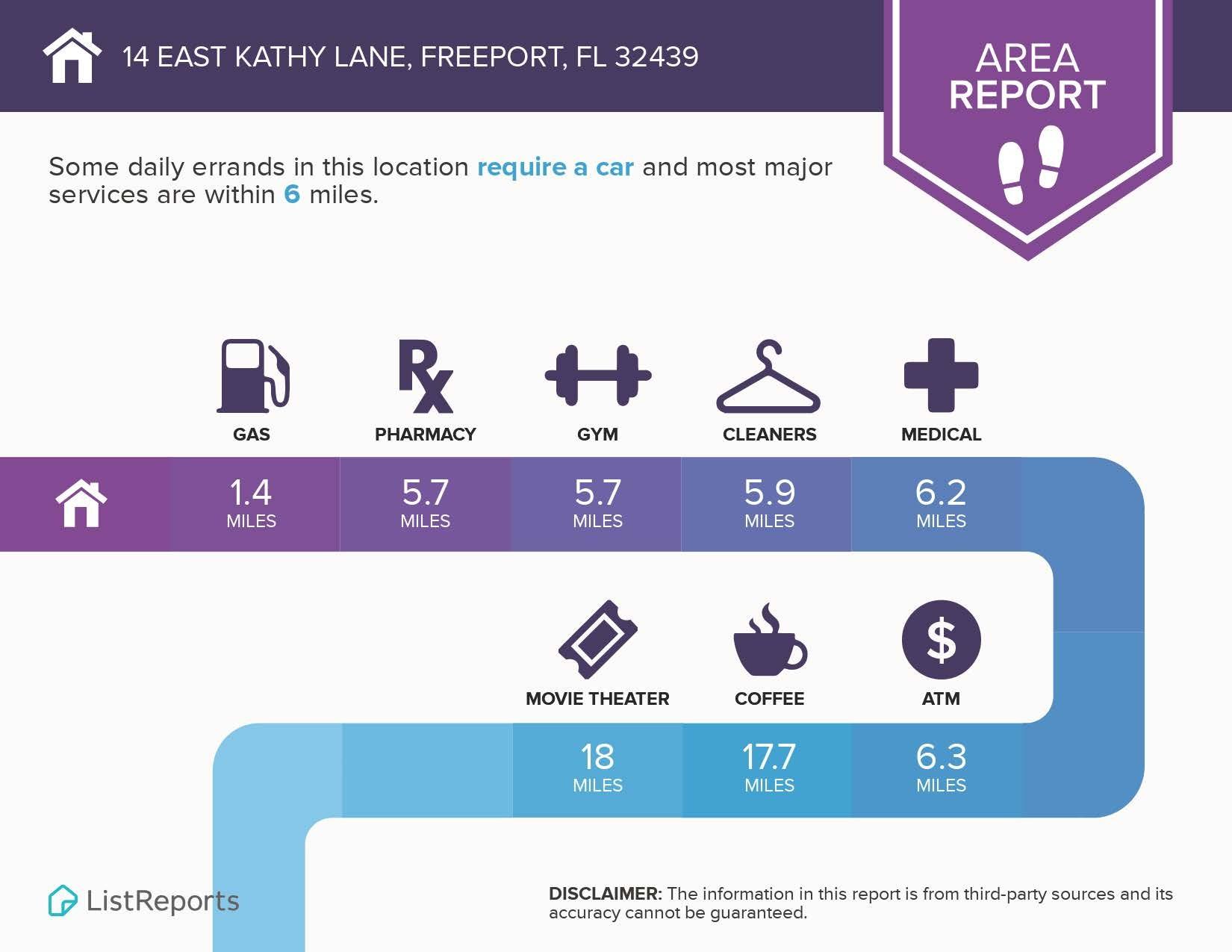 LAKE SHARON ESTATES - Residential