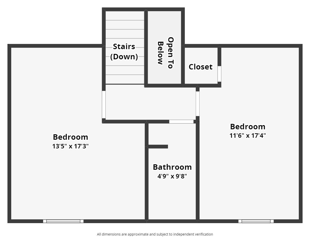 North Supergroup - Residential