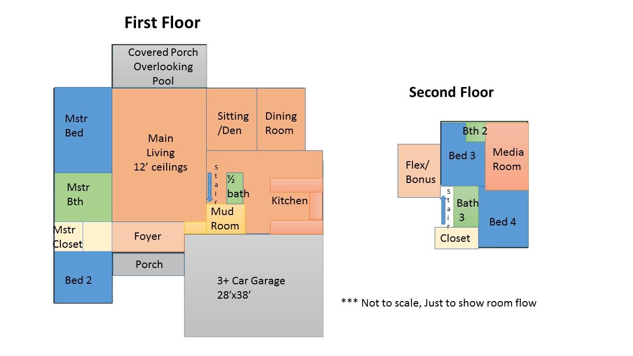 SOUTHWIND PH 5 - Residential