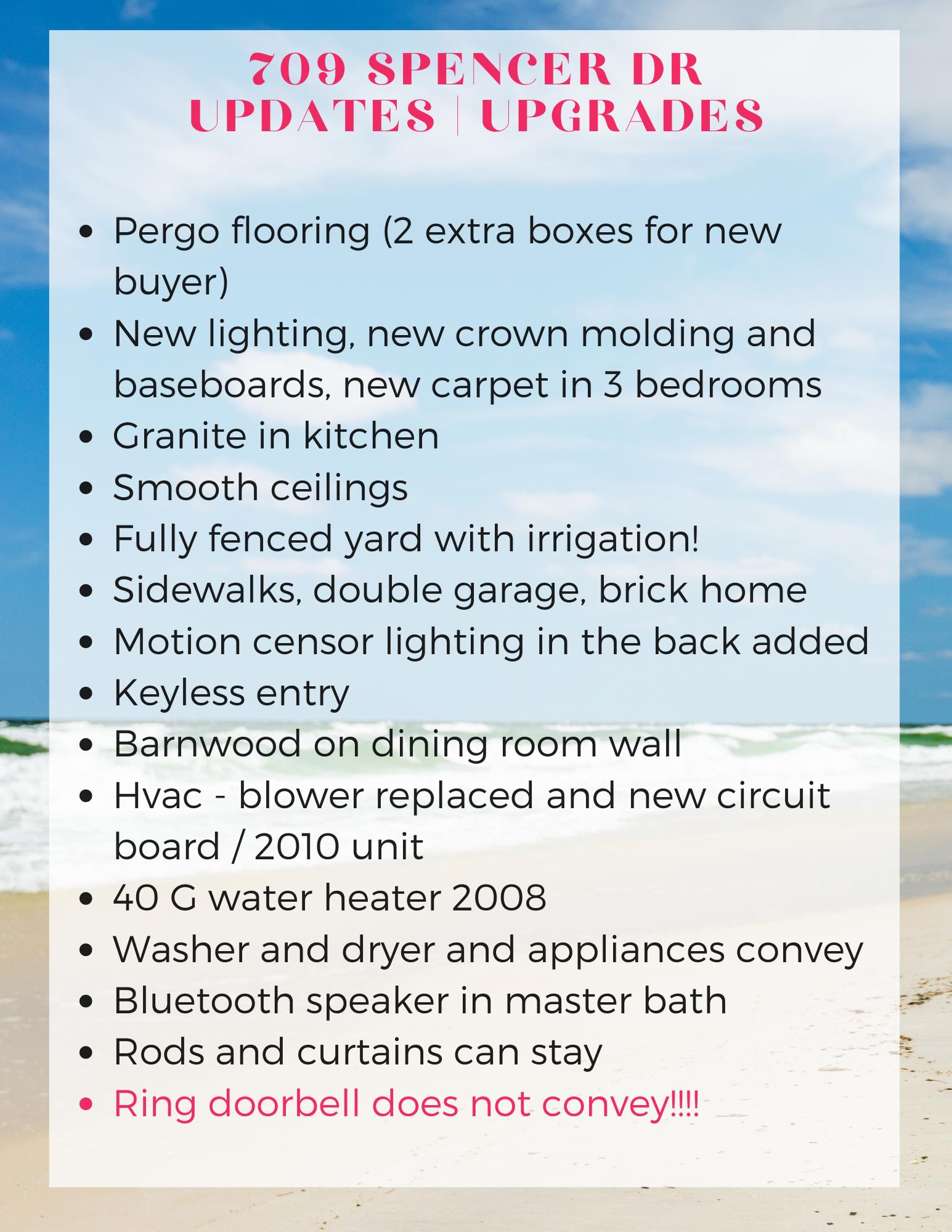 COLONIAL HEIGHTS - Residential