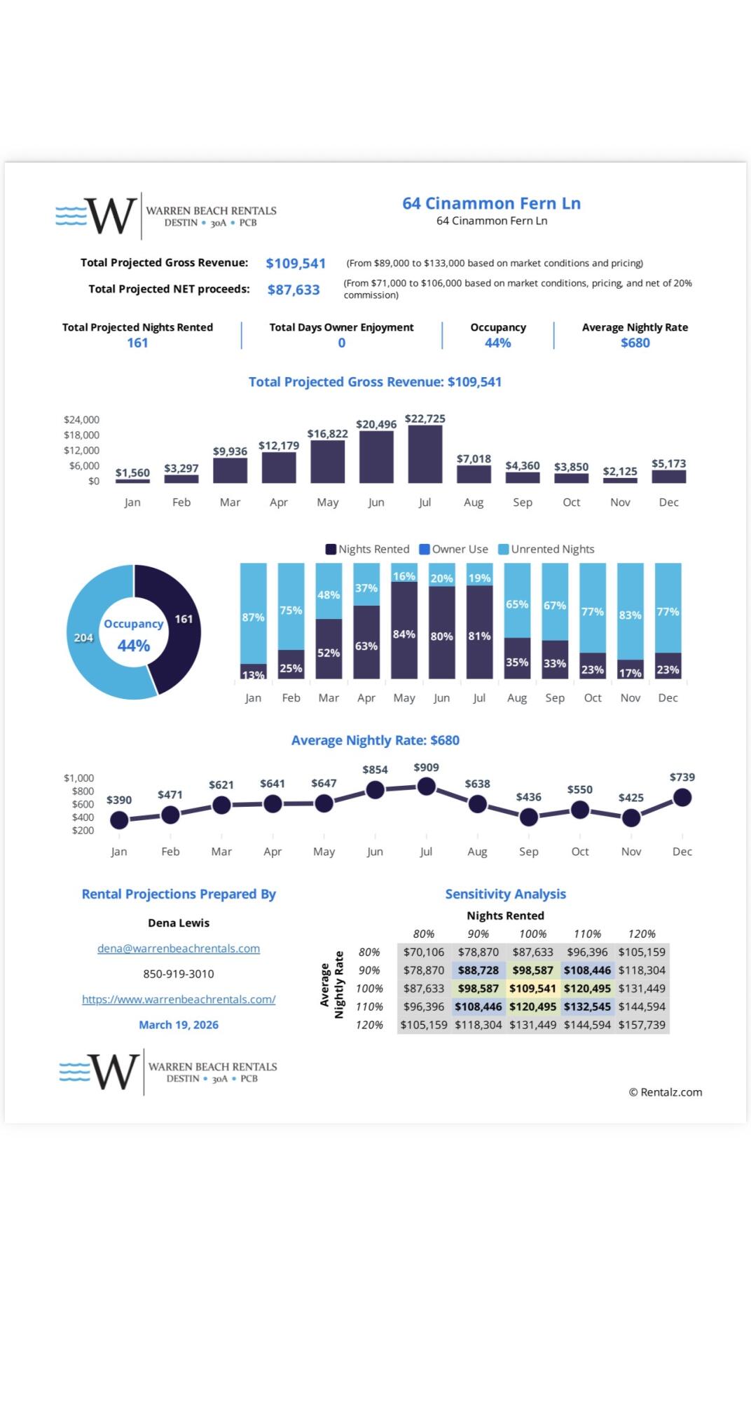 NATUREWALK AT SEAGROVE - Residential