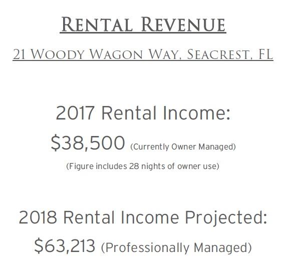 SEACREST BEACH - Residential