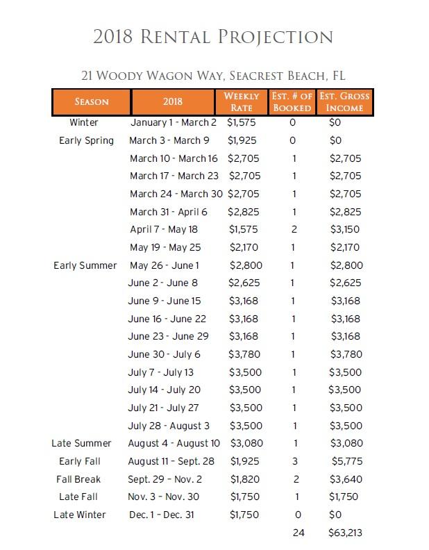 SEACREST BEACH - Residential