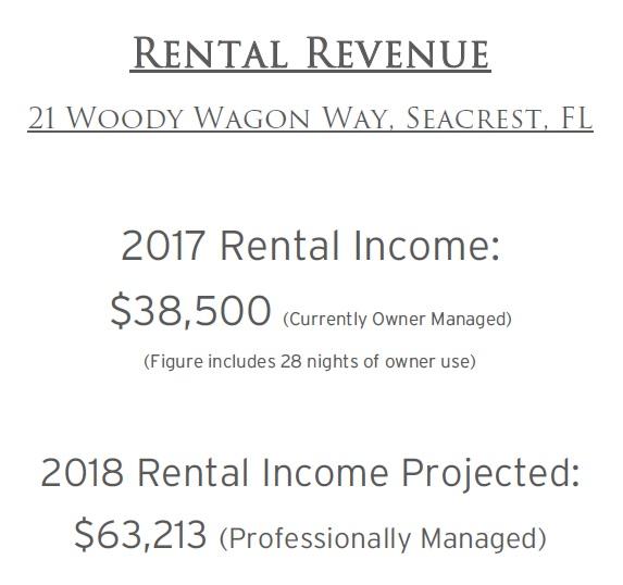 SEACREST BEACH - Residential