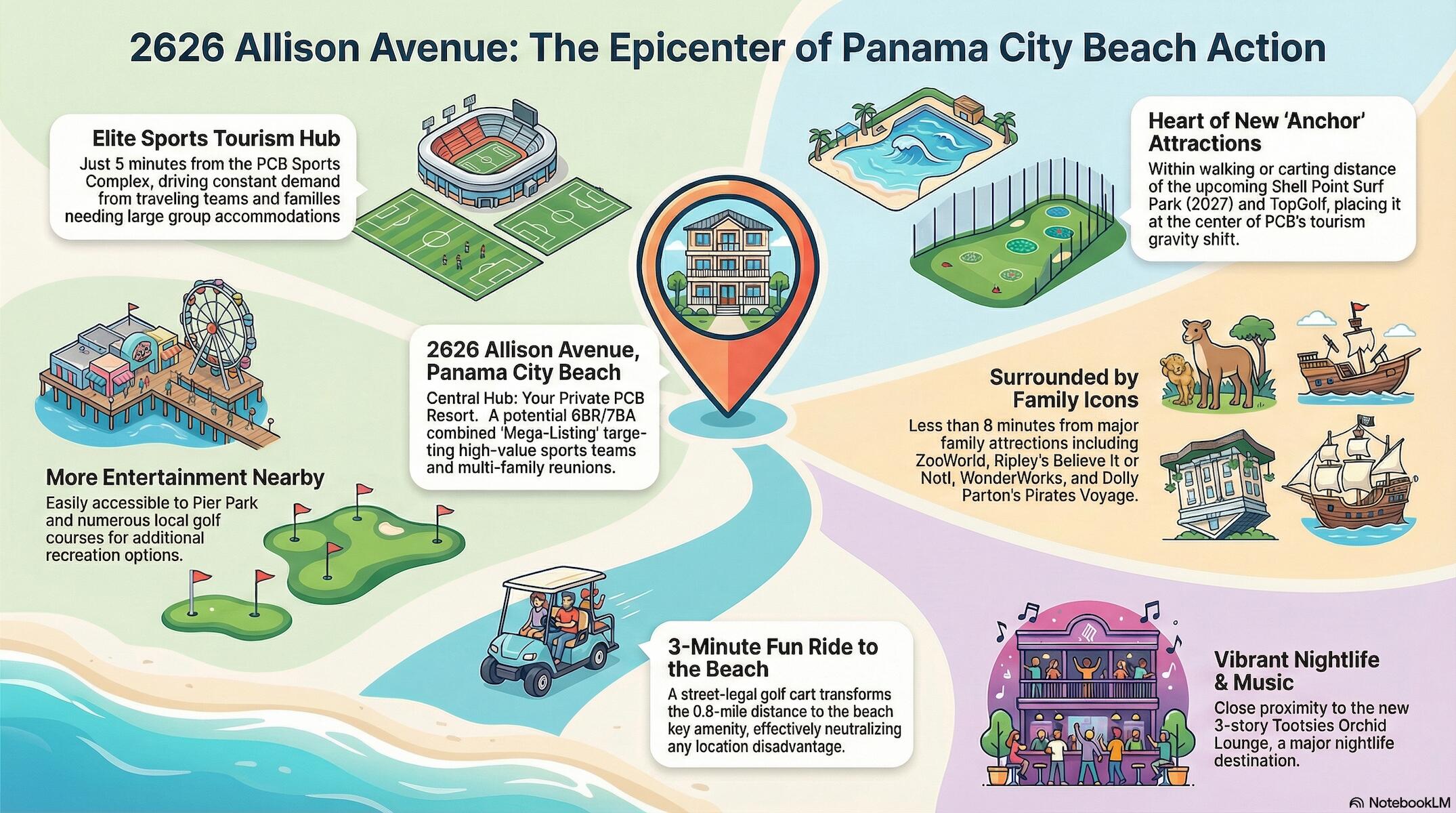PINES 6TH ADDN - Residential