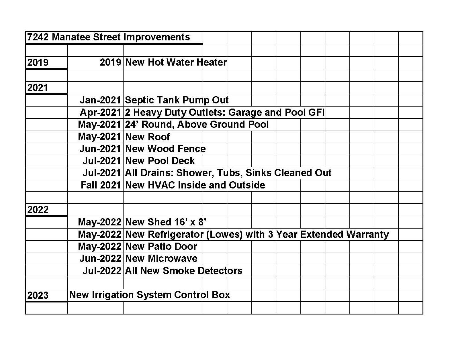 HOLLEY BY THE SEA - Residential