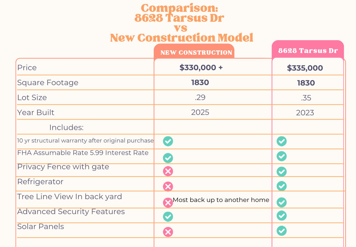 PLANTATION WOODS - Residential