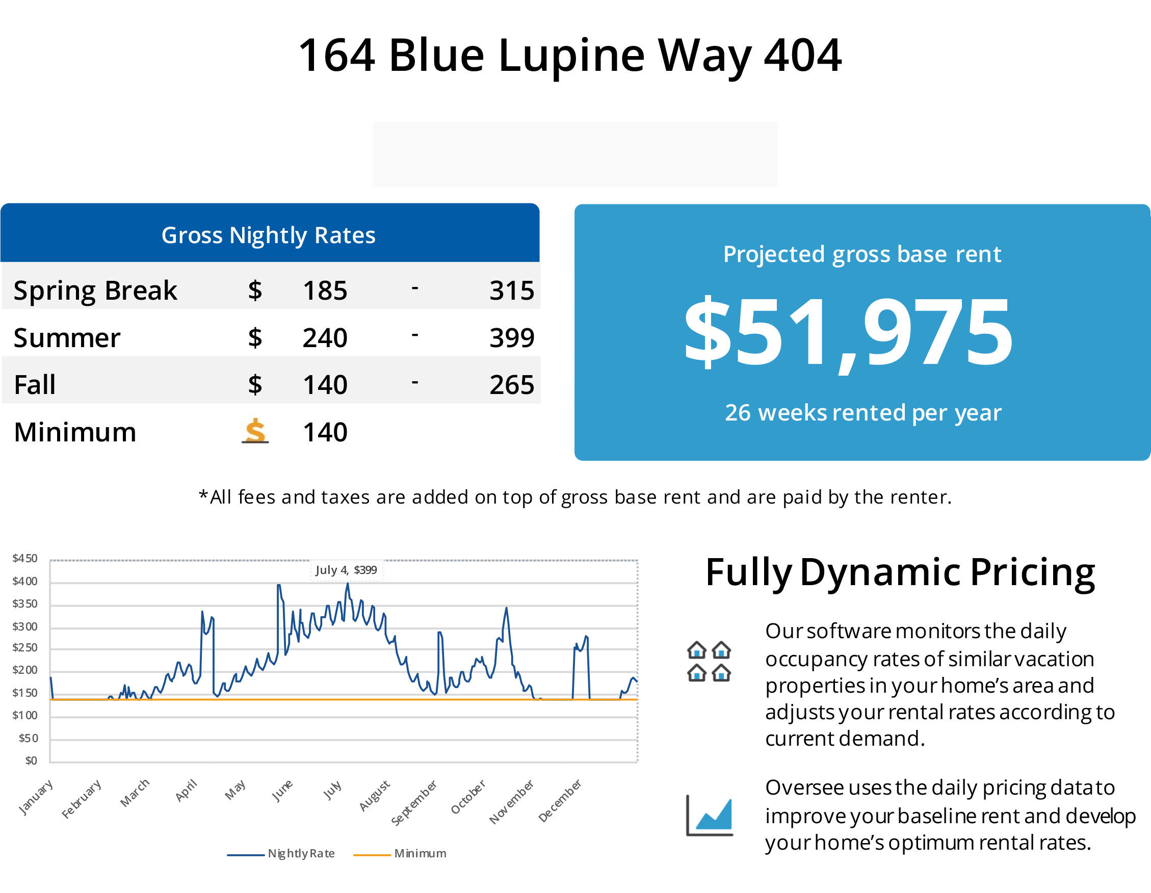 INN AT BLUE MOUNTAIN BEACH - Residential