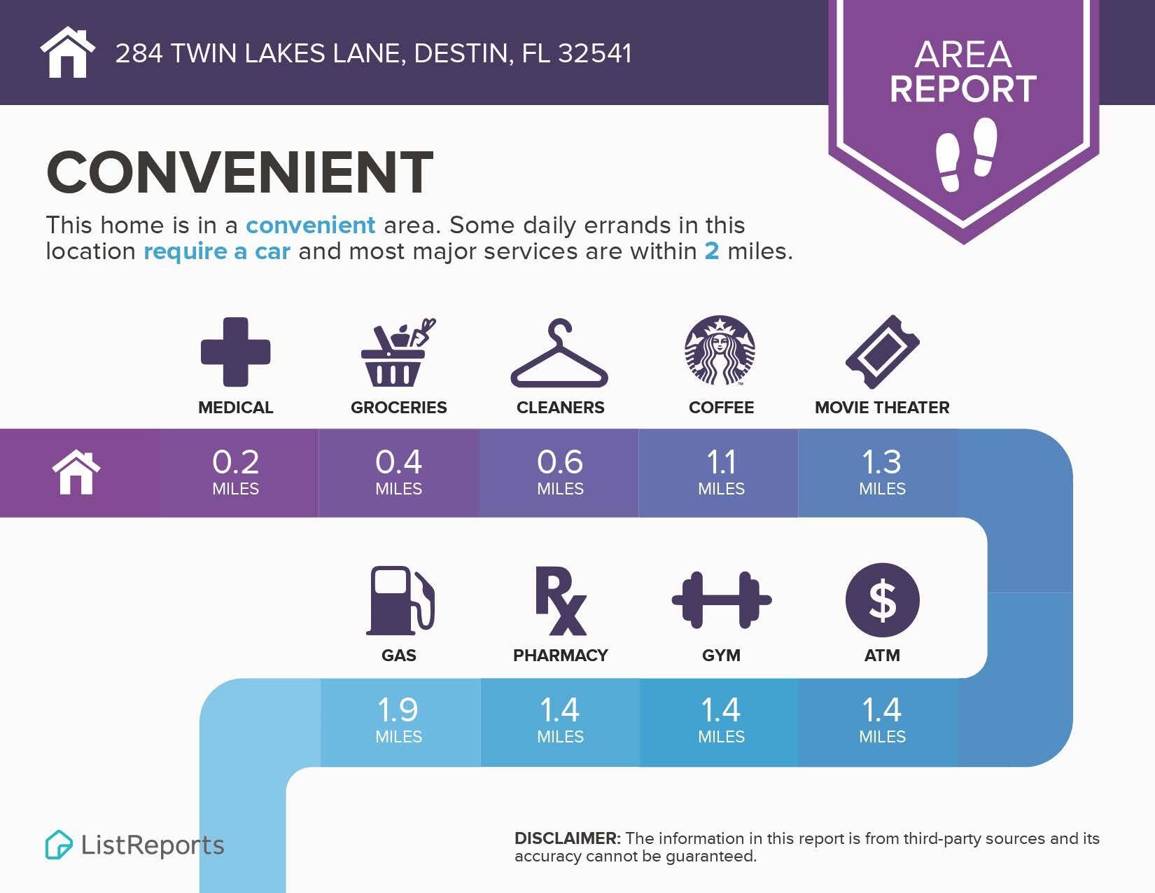 TWIN LAKES ESTATES - Residential