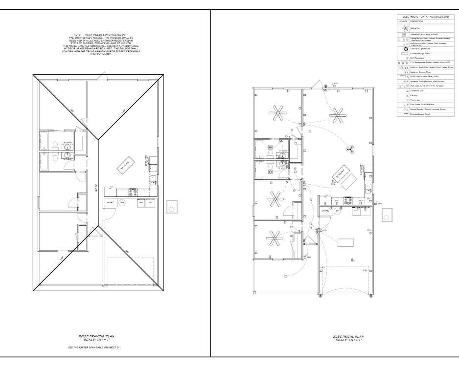 HOME INV CO OF MILLIGAN - Residential
