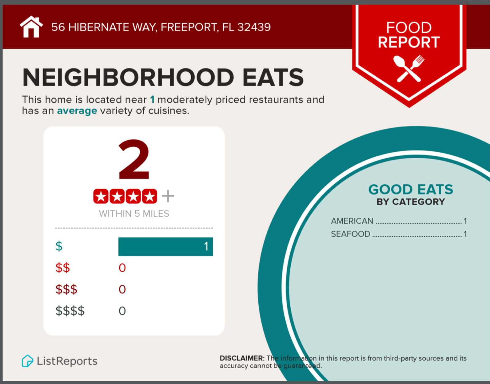 BEAR CREEK COTTAGES - Land