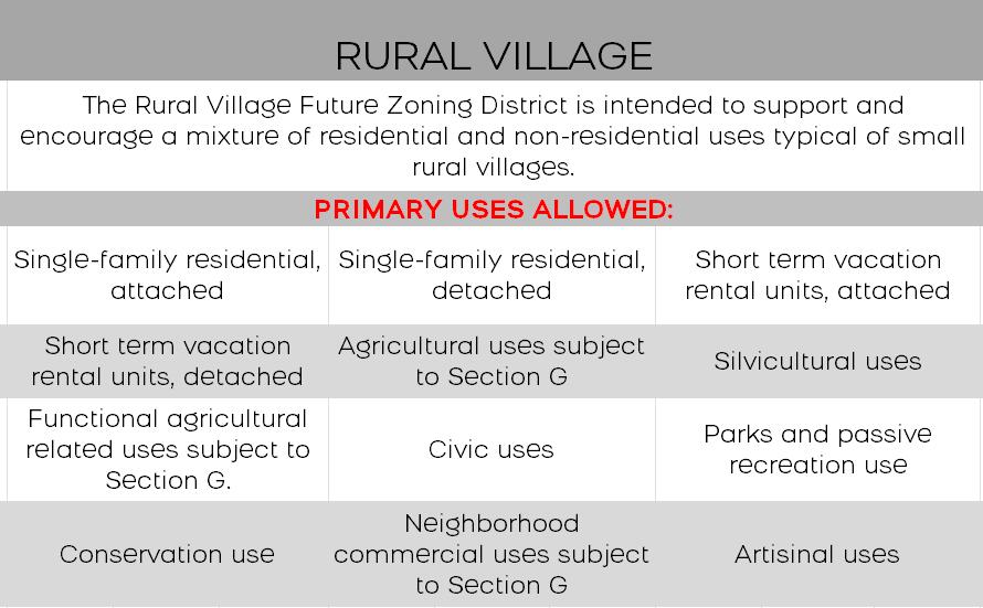CROSS CREEK SHORES - Land