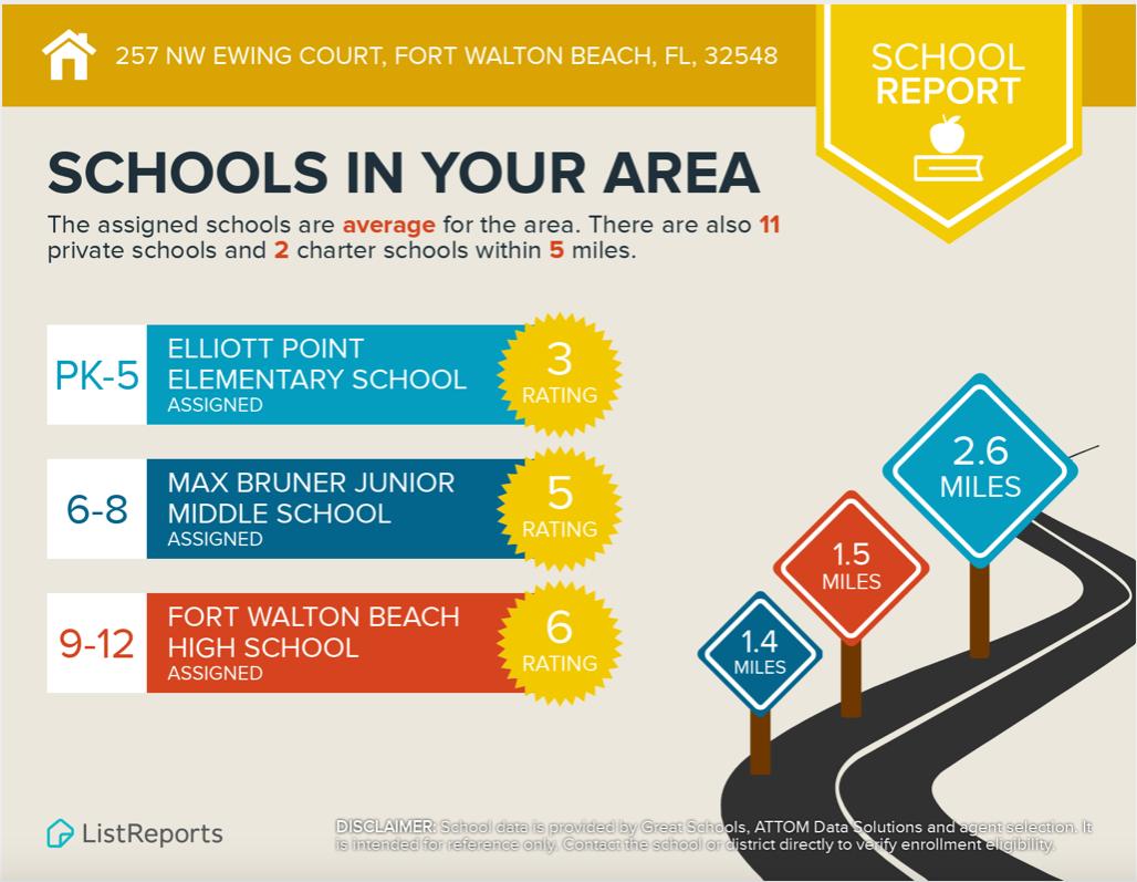 BAYOU WOODS 4TH ADD - Residential