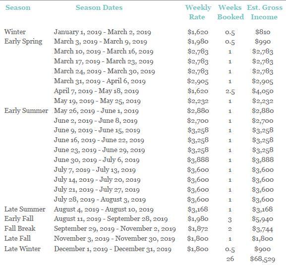 WATERCOLOR - Residential