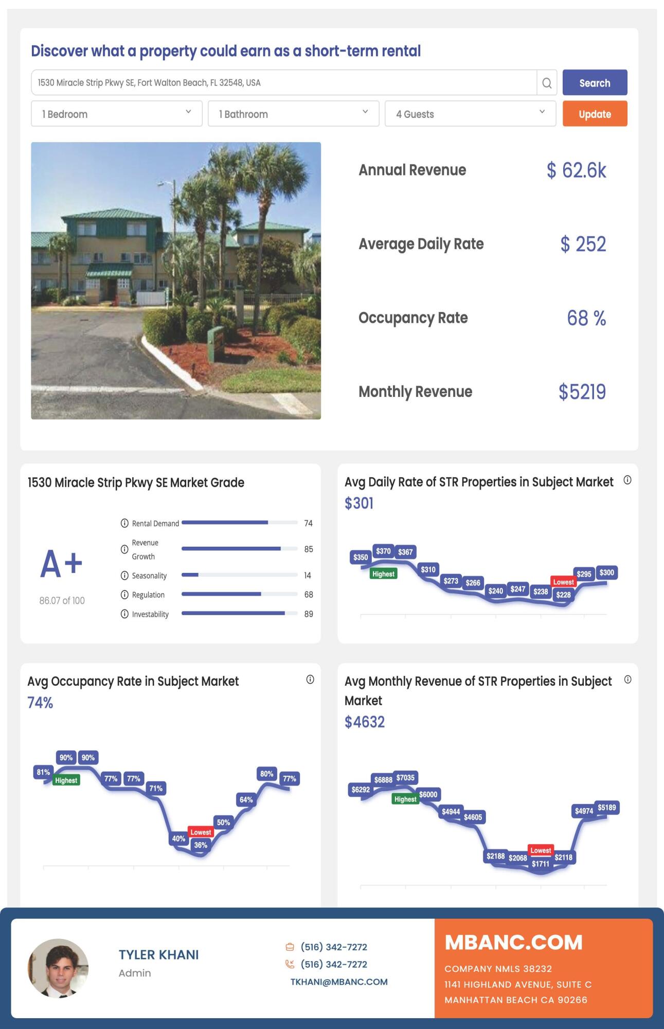 SEASPRAY CONDO - Residential