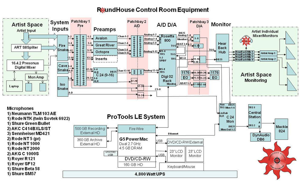 VALPARAISO PLAT 01 - Residential