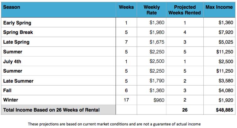 Prominence - Residential