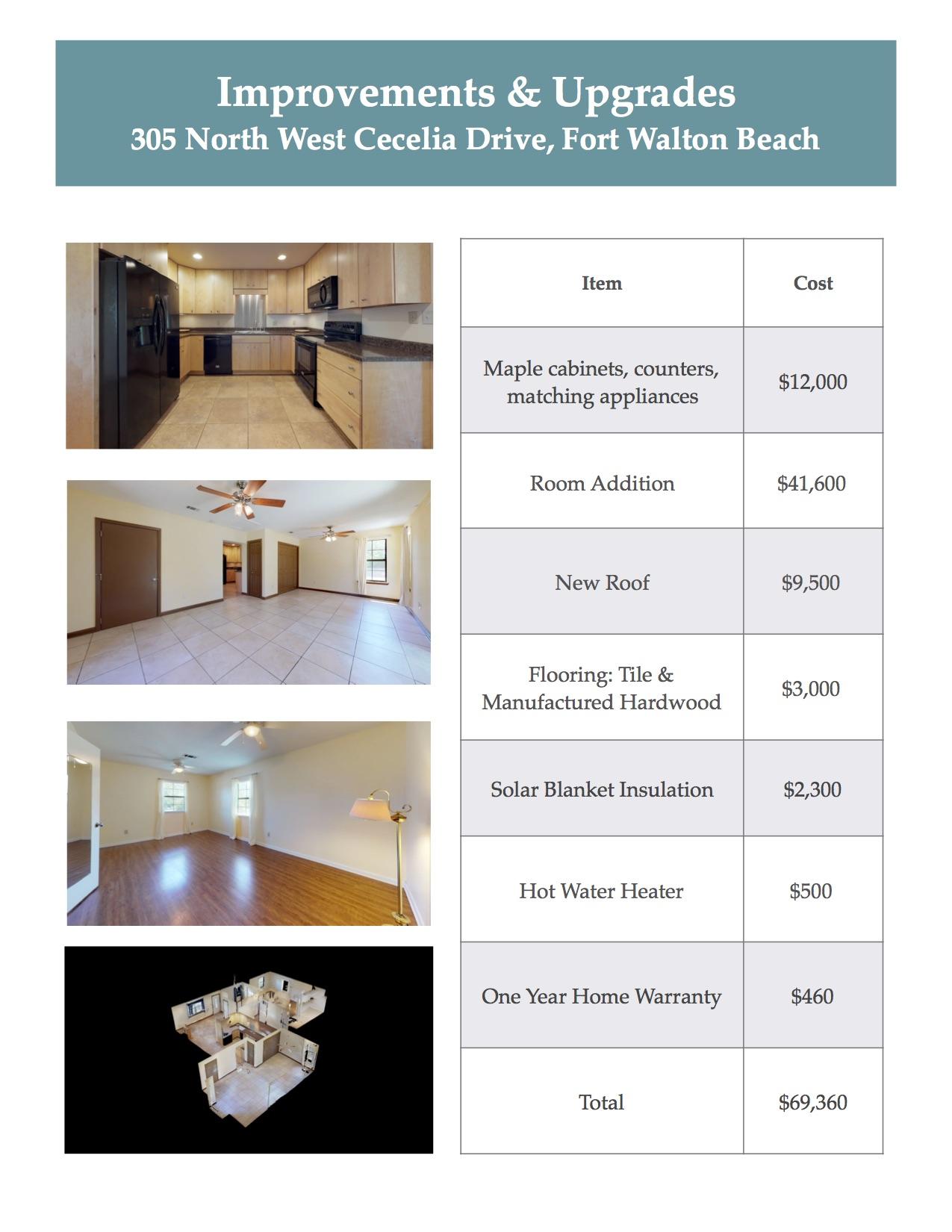 OAKLAND HEIGHTS - Residential