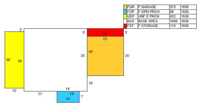 NORTH SUPERGROUP - Residential