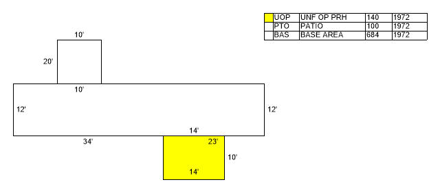 METES & BOUNDS - Residential