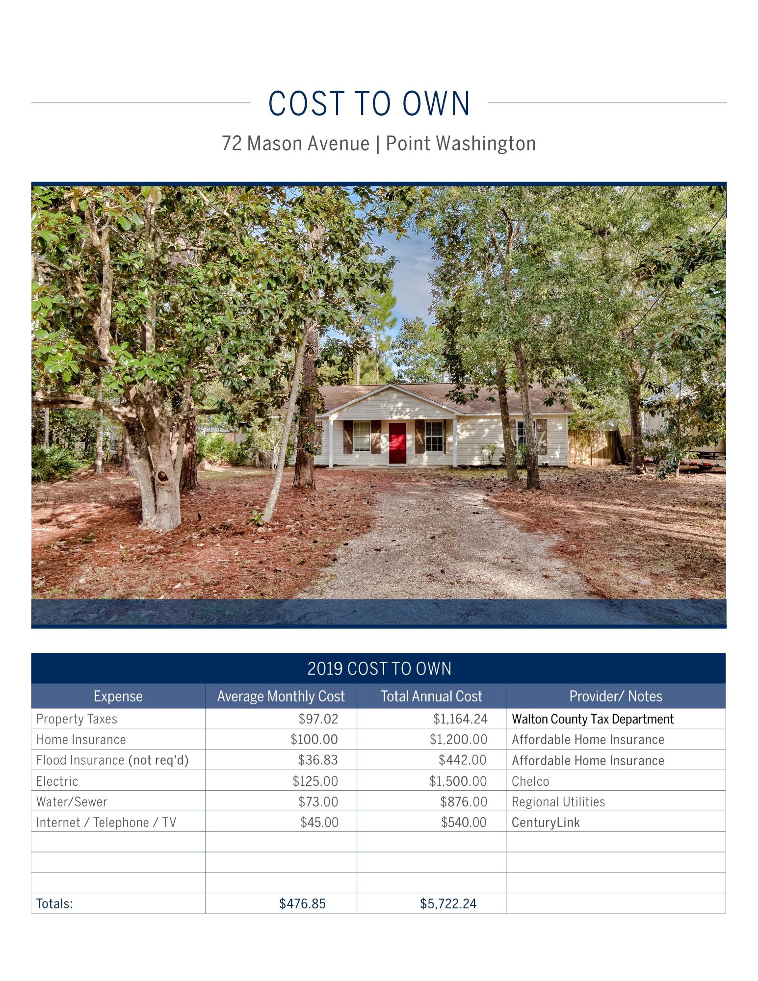 METES & BOUNDS - Residential