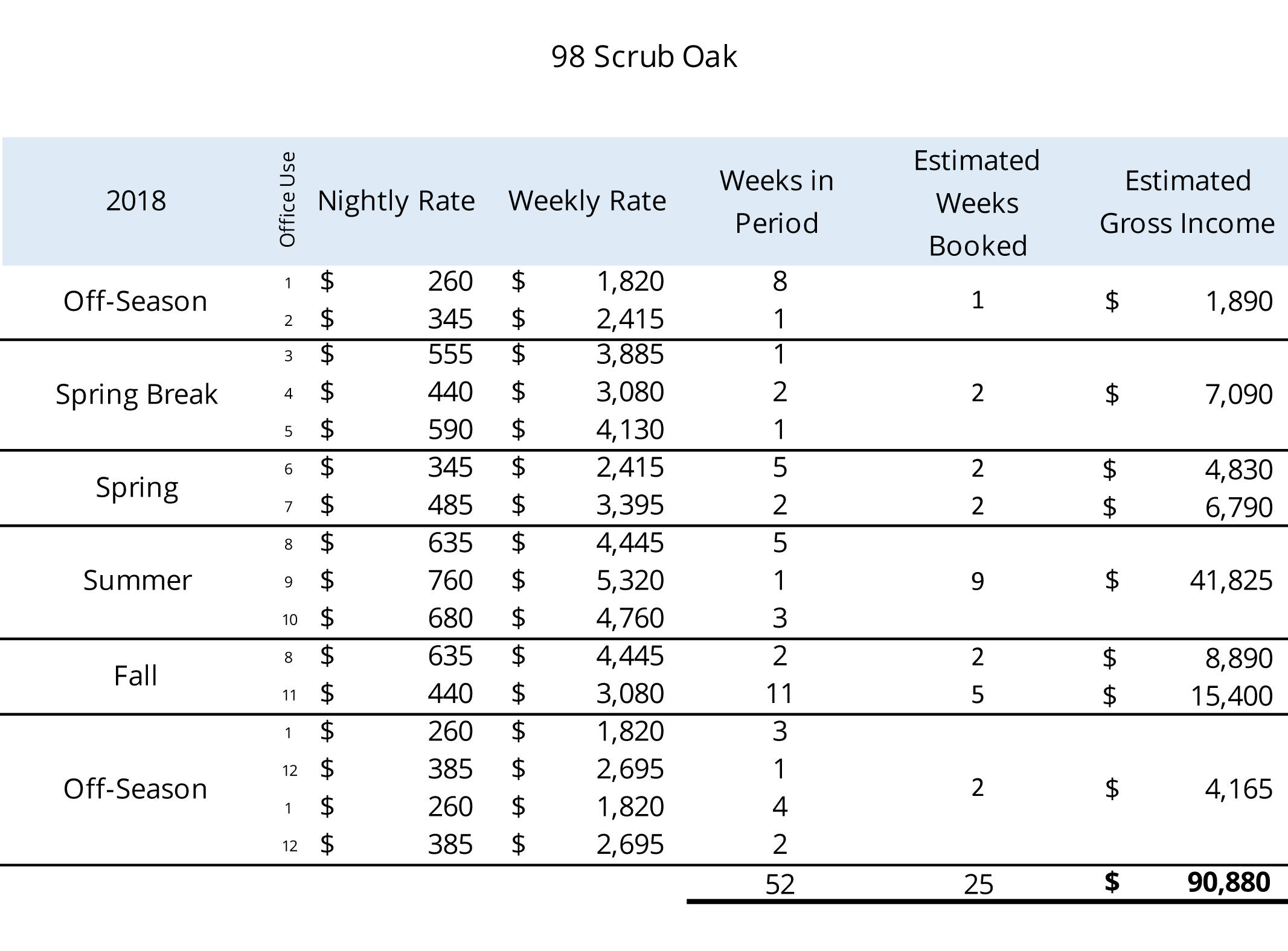 WATERCOLOR - Residential