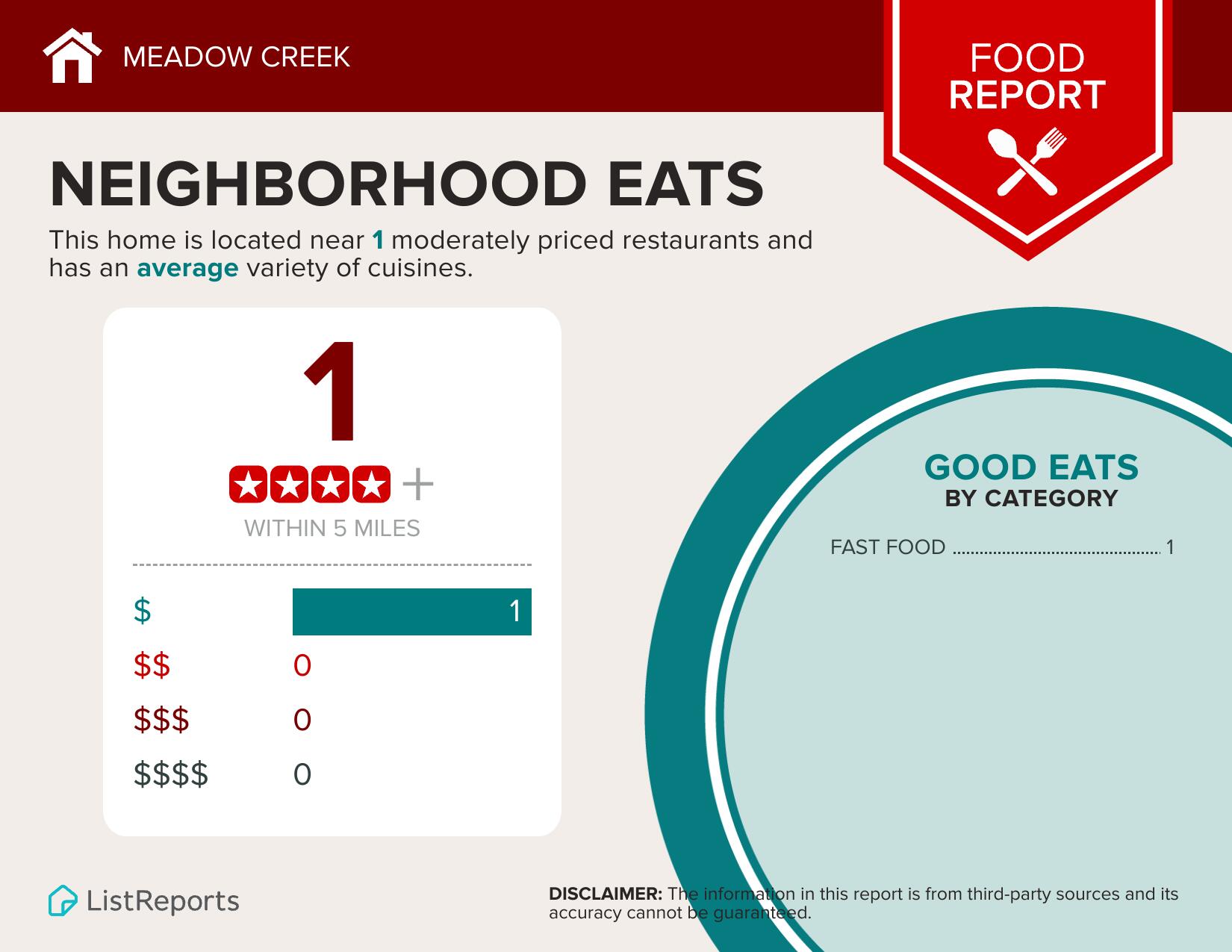 Meadow Creek - Residential