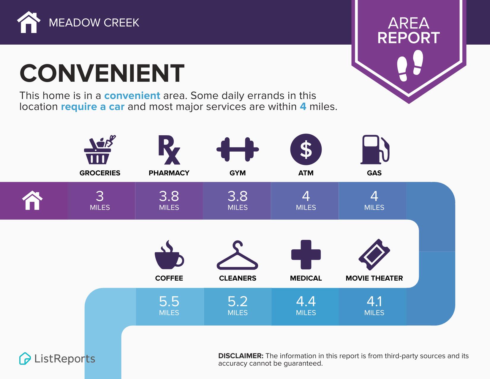 Meadow Creek - Residential