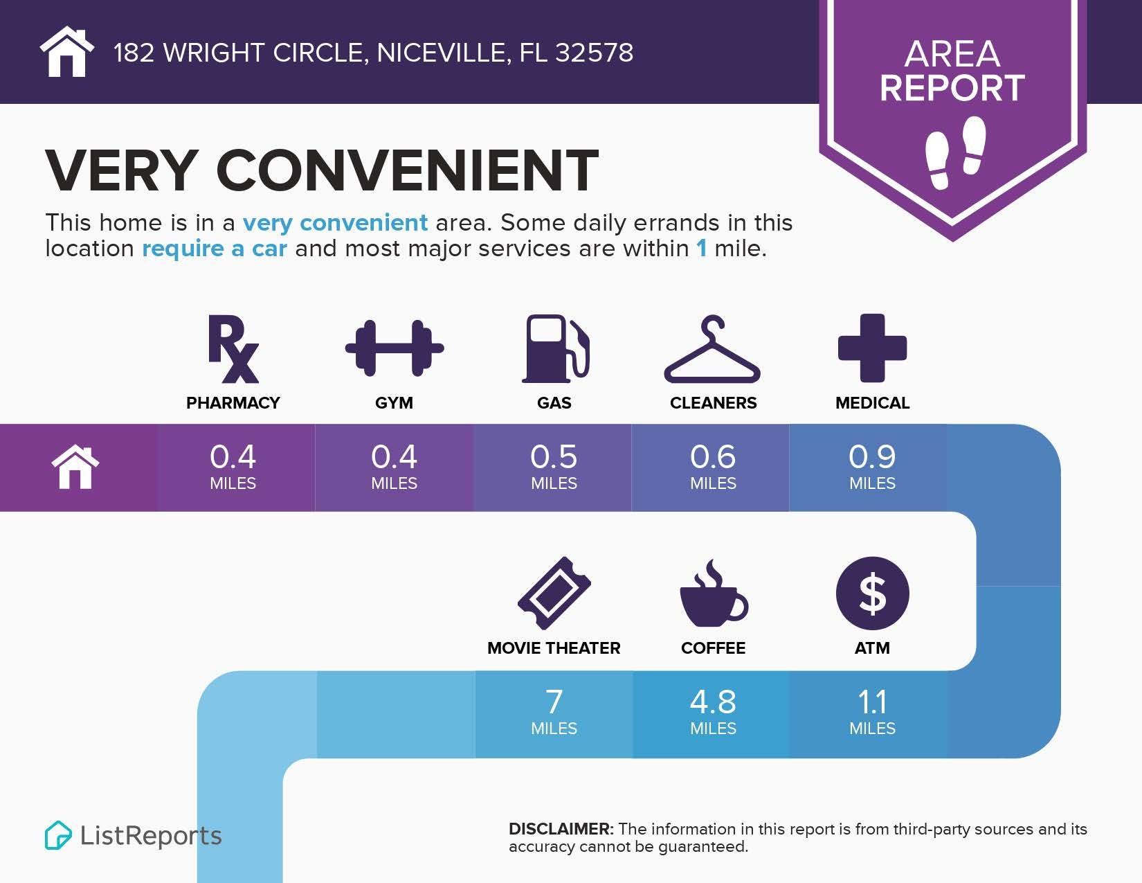 INDIGO VILLAGE - Residential