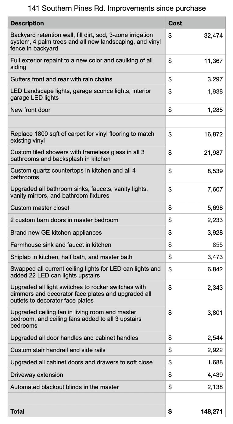 SOUTHERN PINES - Residential