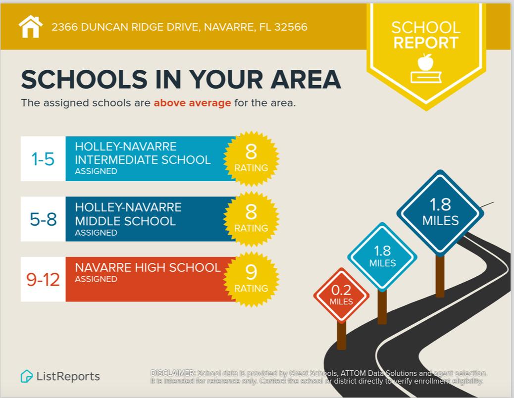 DUNCAN RIDGE - Residential