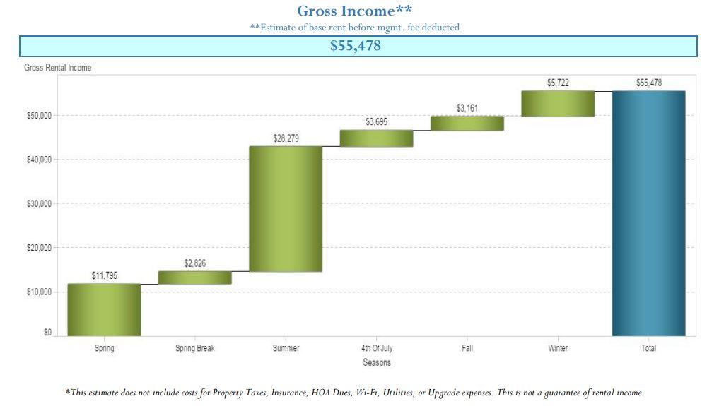 Mainsail Condo Phase 1 - Residential