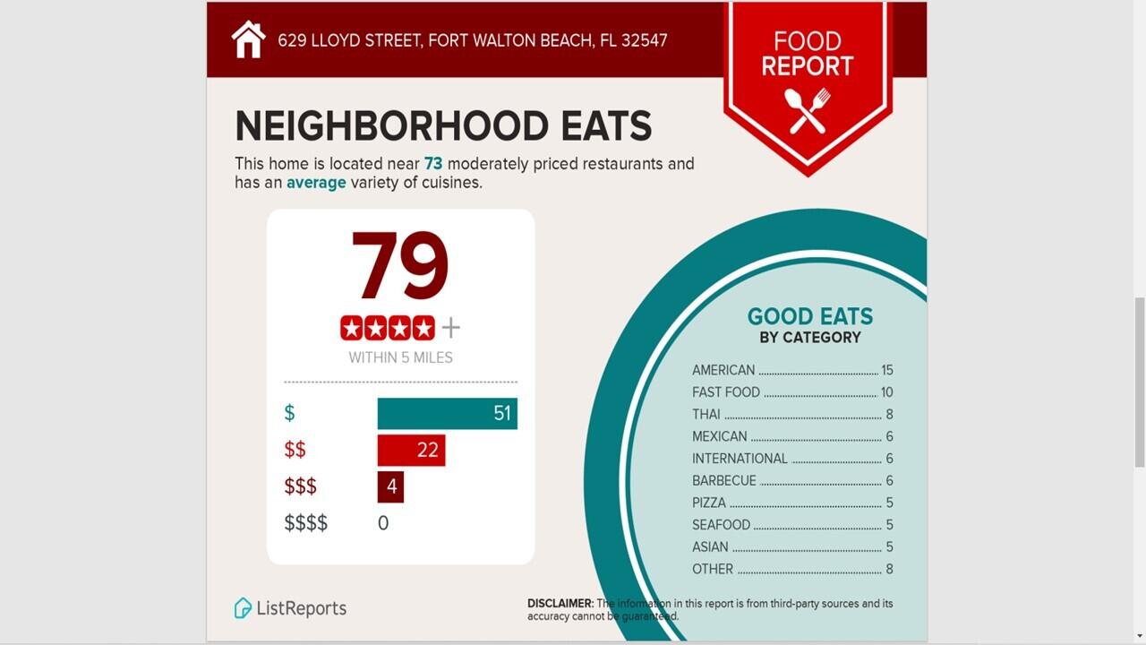 CANDLEWOOD VILLAGE LOT 12 BLK A - Residential