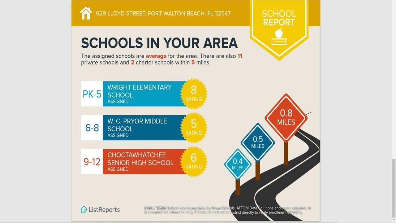 CANDLEWOOD VILLAGE LOT 12 BLK A - Residential