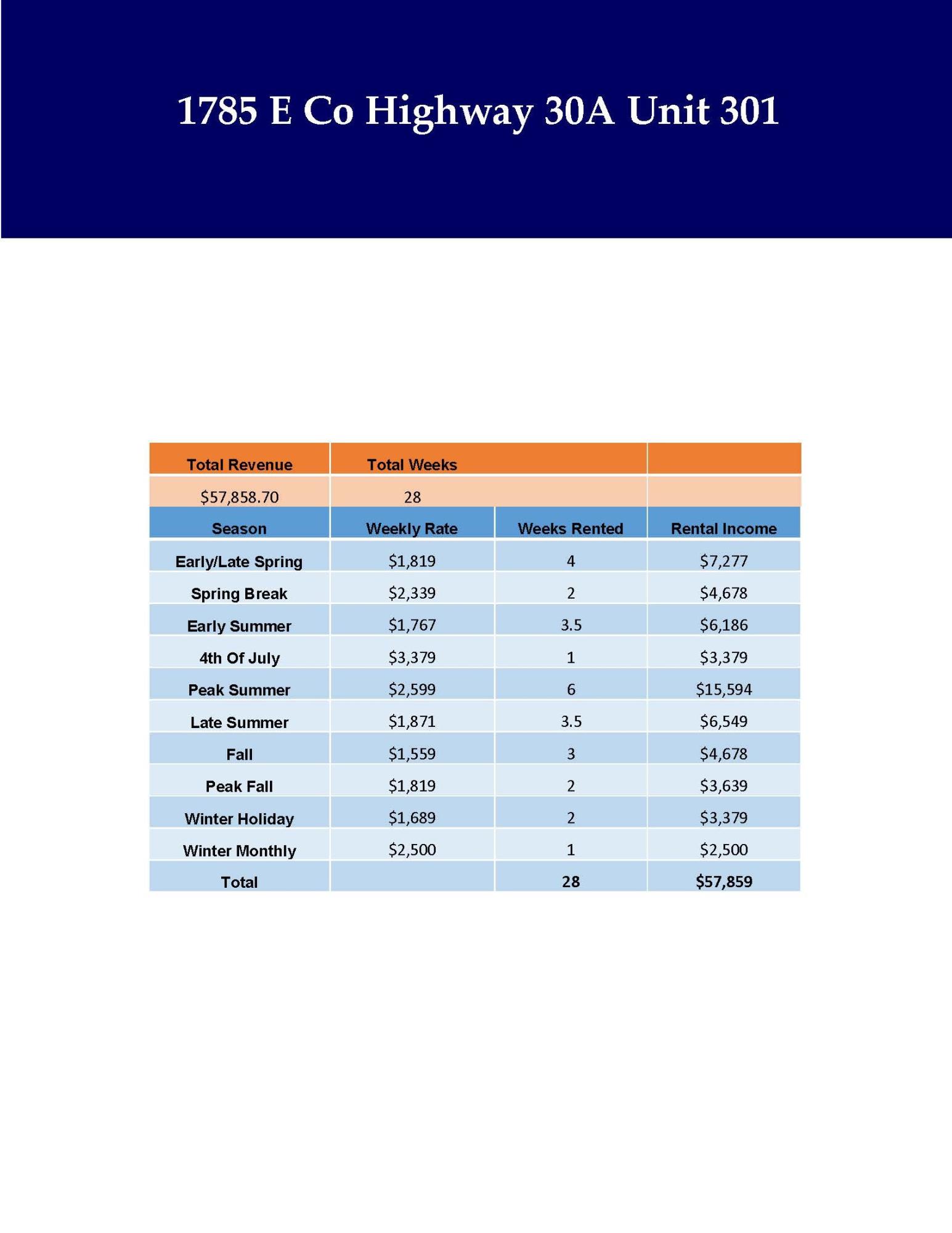WATERCOLOR - Residential