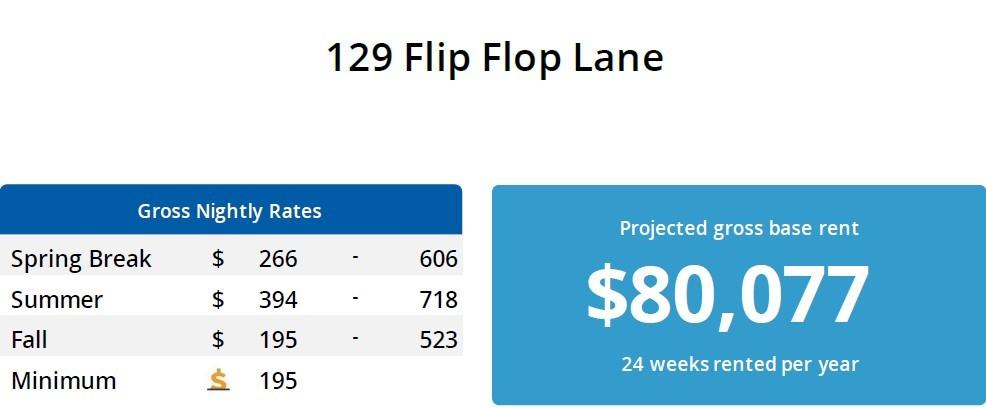 SEACREST BEACH - Residential