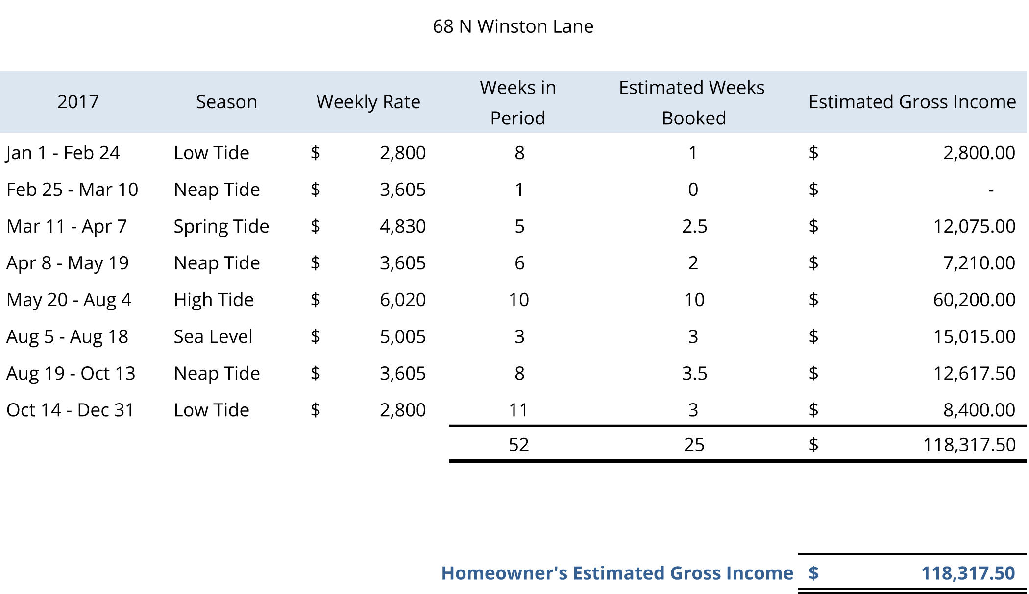 Inlet Beach - Residential