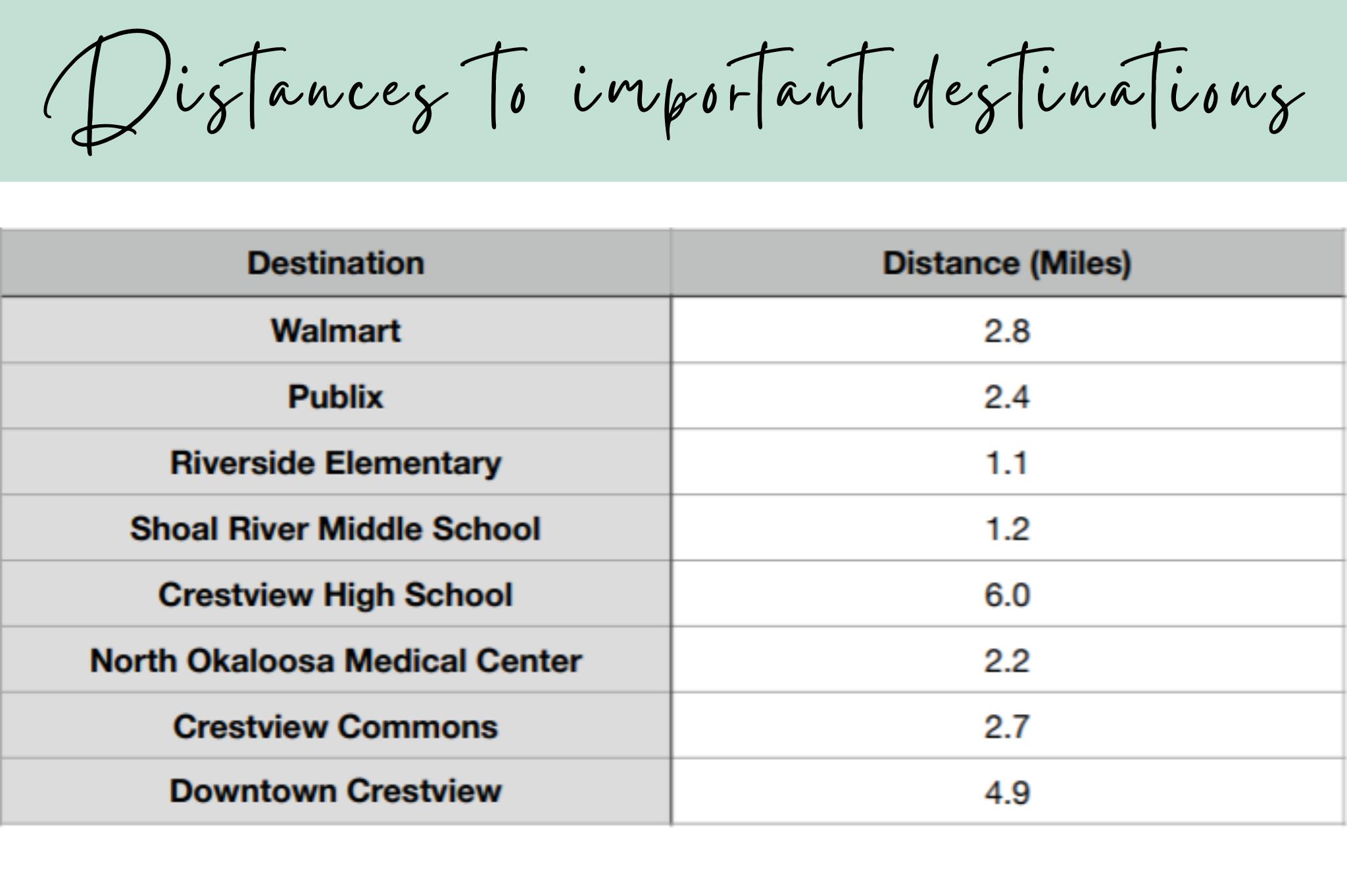 SHOAL RIVER LANDING PHASE 2A - Residential