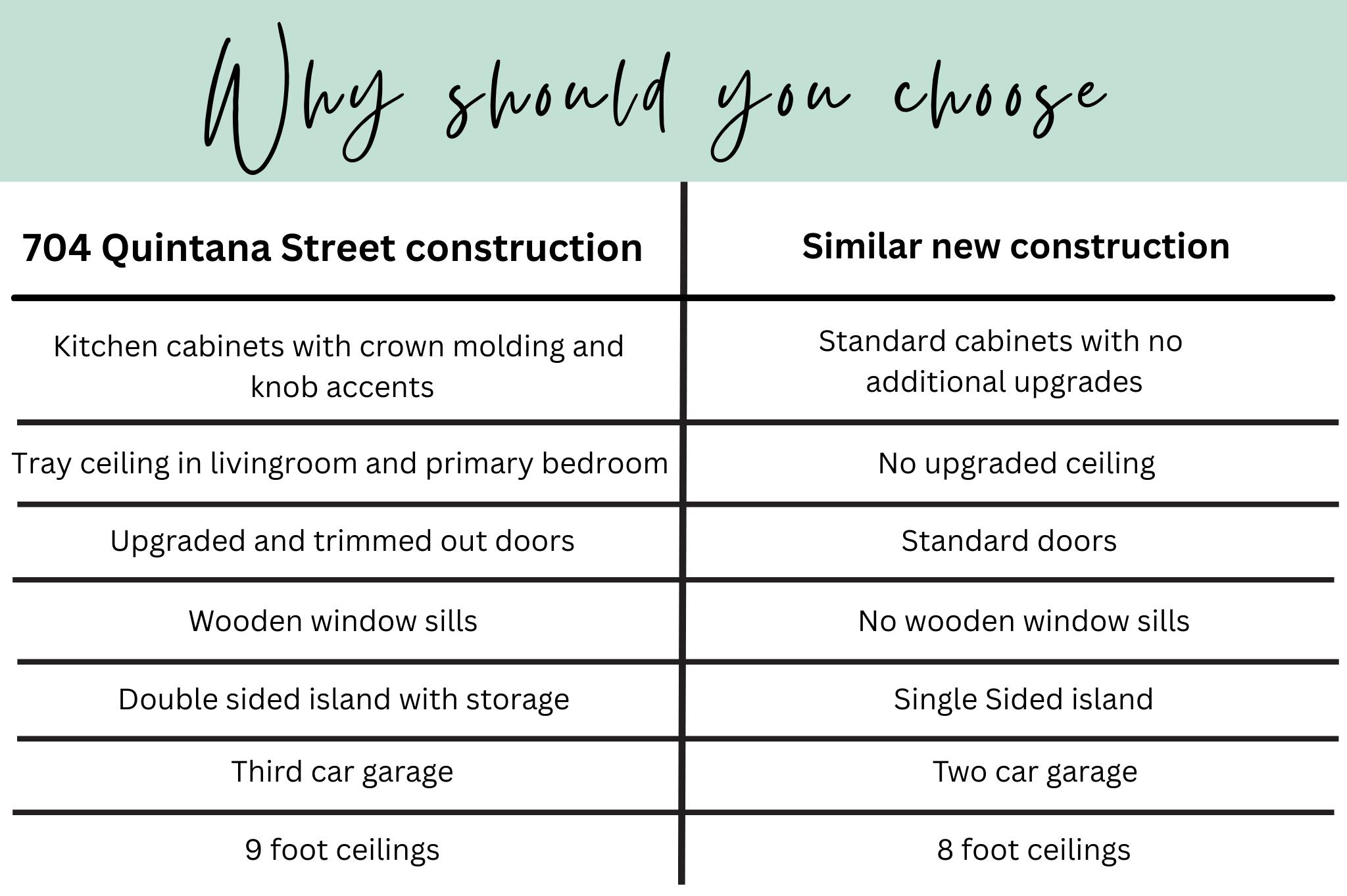 SHOAL RIVER LANDING PHASE 2A - Residential