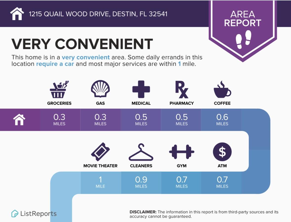 QUIET WOOD 1ST ADD - Residential