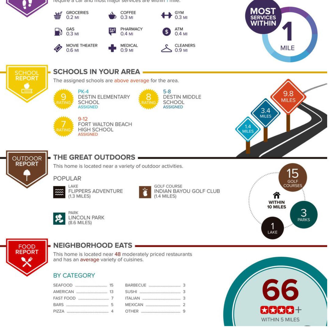 SHORELINE TOWERS 2 - Residential