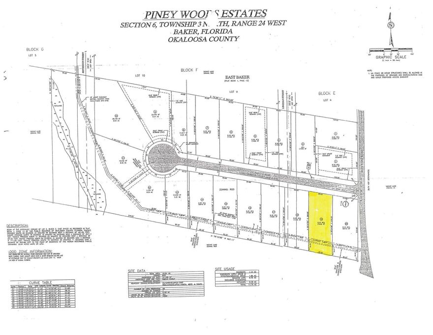 OTHER THAN BEING HIGH, DRY & COMPLETELY LEVEL, LOT 19 HAS A HUGE MATURE OAK TREE ABOUT 3/4'S BACK. THE HOMEOWNER OF THIS LOT WILL HAVE A BEAUTIFULLY SHADED BACKYARD. (THERE IS ALREADY A PRIVACY FENCE DOWN ONE SIDE). THIS IS A SMALL 20 LOT SUBDIVISION LOCATED AROUND THE CORNER FROM BAKER SCHOOL. ALL LOTS ARE LOCATED ON A SINGLE QUIET CUL-DE-SAC STREET. MOST RESTRICTED COVENANTS ARE THE SAME AS FOUND IN RIVERCHASE S/D. QUALITY ALL BRICK HOMES HAVE BEEN BUILT HERE.