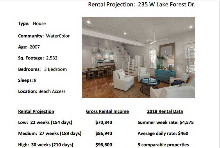 WATERCOLOR - Residential