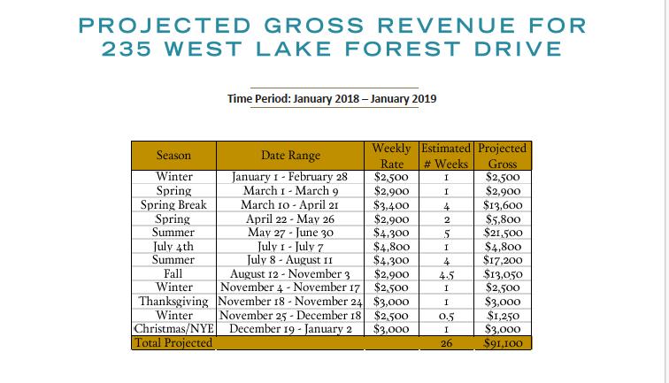 WATERCOLOR - Residential