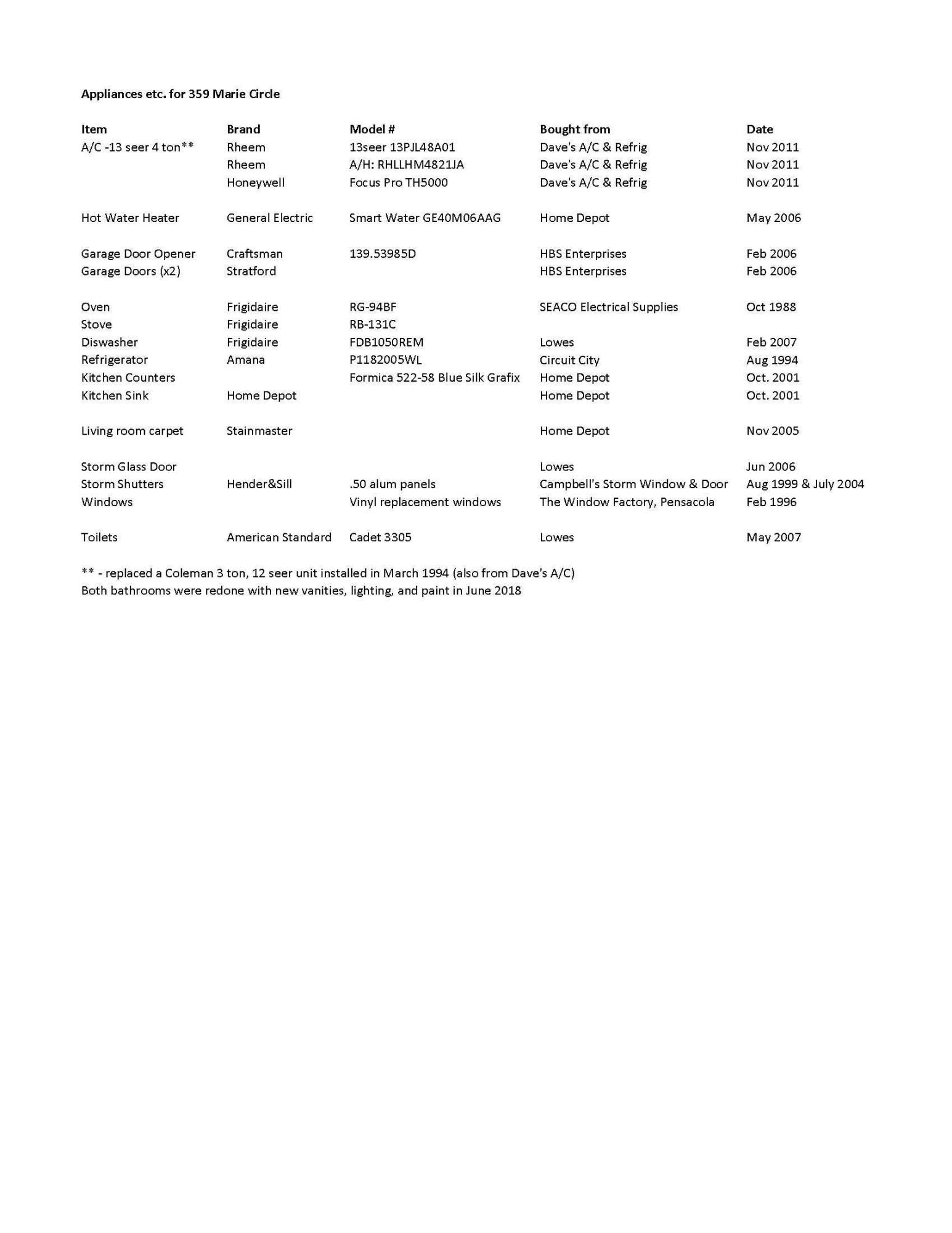 VICTORIA GARDENS 3 - Residential