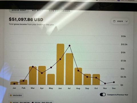 1751 Scenic Highway 98 UNIT 308 Destin FL 32541