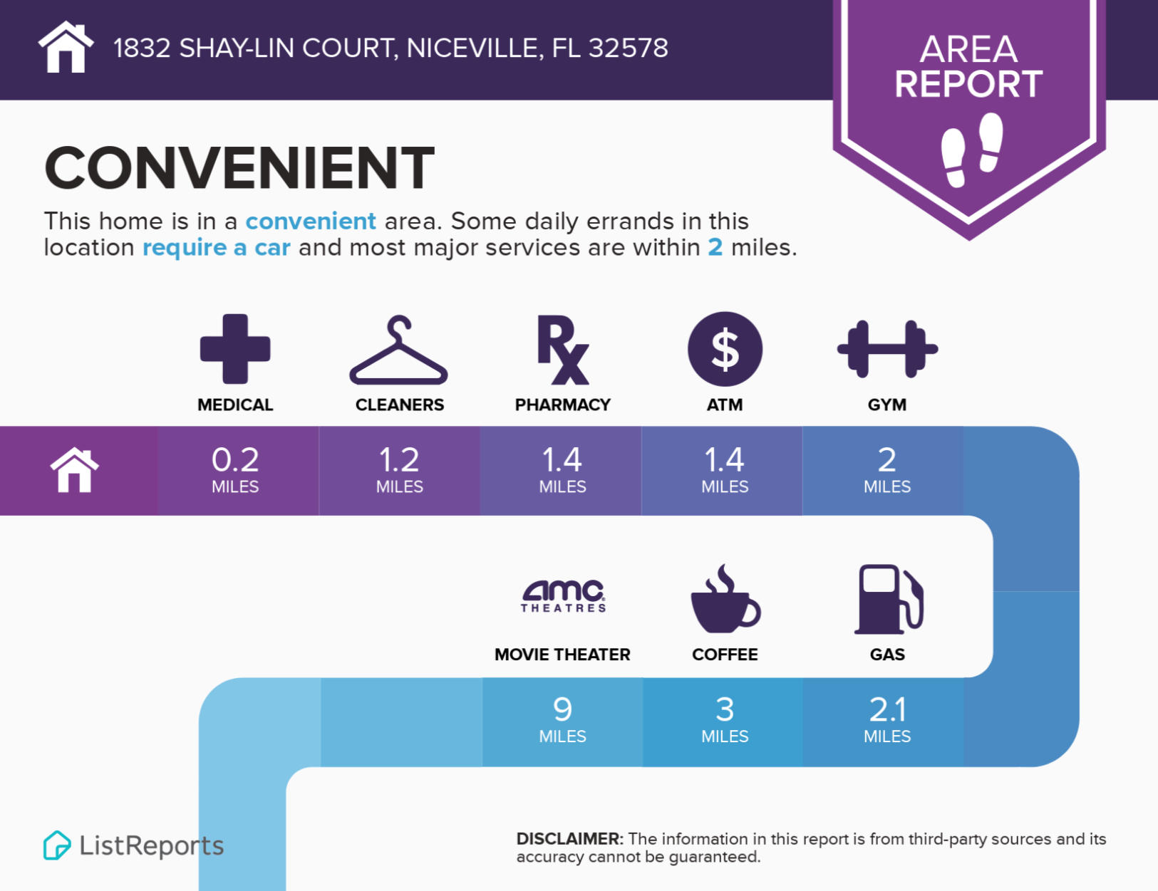 SHAY LIN T/H - Residential