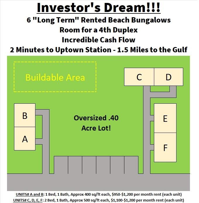 INVESTOR'S DREAM!!!Unbelievable Cash Flow opportunity in one of the most desirable locations in Fort Walton Beach!These 6 Beach Bungalows are the ''Unicorn'' opportunity that everyone dreams about.Rare oversized .4 acre lot that can be subdivided, or an additional duplex can be added - increasing value exponentially!Duplex 1: Two 504 sq/ft bungalows, each occupied with long-term leases totaling $2,200+ a month.Duplex 2: Two 504 sq/ft bungalows, each occupied with long-term leases totaling $2,200+ a month.Duplex 3: Two 400 sq/ft bungalows, each occupied with long-term leases totaling $2,200+ a month. All this, and less than 2 minutes to Uptown Station, and 1.5 miles to the Sugar White Sands of the Gulf.Over $79k annually in rentals. Blink and you'll miss it! The numbers say it all... Nearly 8% annual return on investment (13% including appreciation), and an incredible CAP rate of over 8.5% in an area that has averaged right at 6% all year. The owner lives out of state and can no longer manage this incredible property, so their loss is your gain!!!