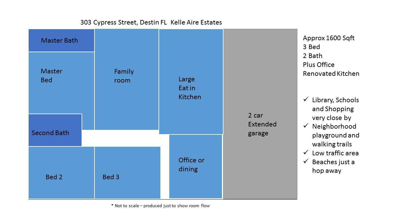 KELL-AIRE GARDENS - Residential