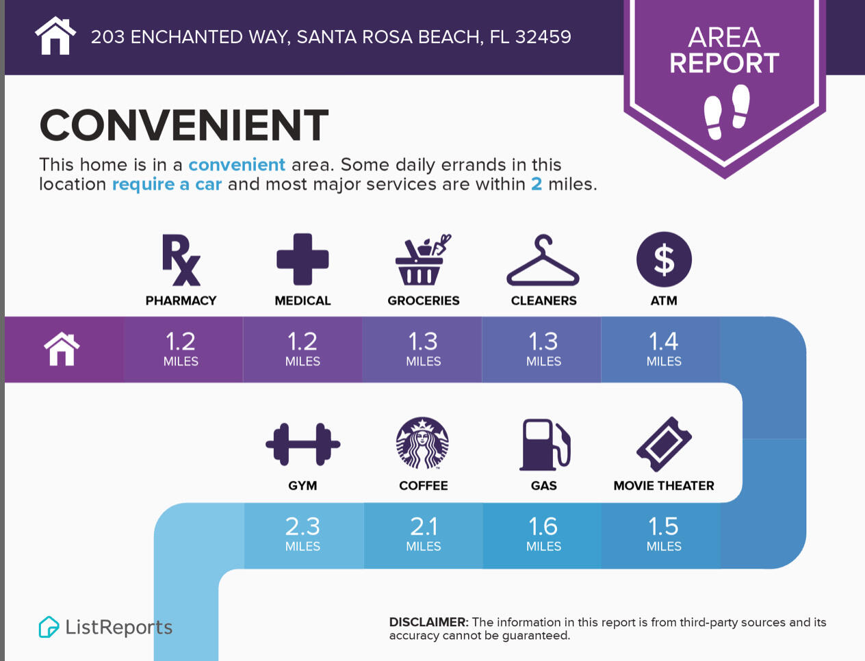 ENCHANTED ESTATES - Residential